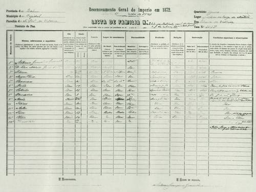Formulário usado no censo de 1872, o primeiro feito no Brasil. Imagem: Cedeplar/Face/UFMG