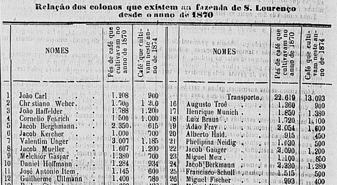 Trecho da pág. 2 do Correio Paulistano de 10 de junho de 1874