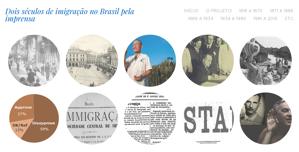 Website explora dois séculos de imigração no Brasil pela imprensa